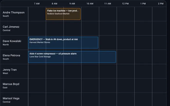 The ISS dispatch board for a single day, with every technician on their own row and jobs placed against an hourly timeline — a walk-in cooler emergency at Harvest Market Stores sitting in the same view as the routine calls, and two unscheduled jobs waiting to be dragged onto a row.